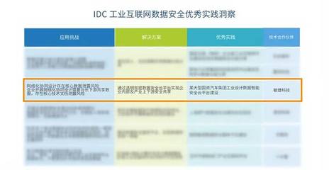 敏捷案例入选IDC《中国工业互联网数据安全防护优秀实践洞察》报告